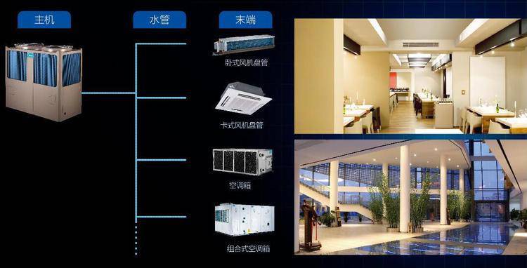 北京美的風冷模塊機變頻模塊機美的商用中央空調水機lsqwrfle130mvn8