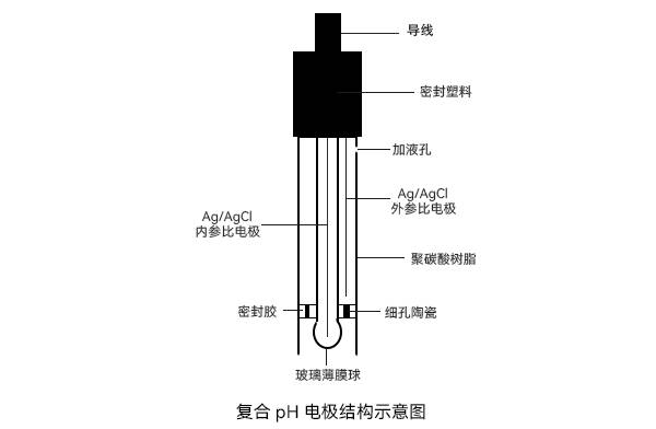 实验室发酵罐运作原理之ph调控