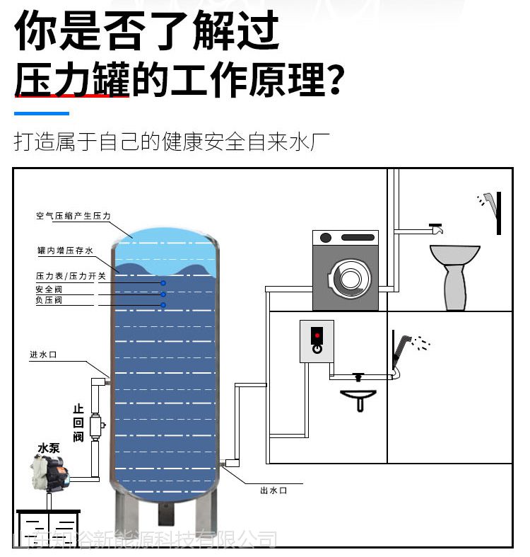 状元雨压力罐304不锈钢全自动无塔供水器增压水箱150升15厚