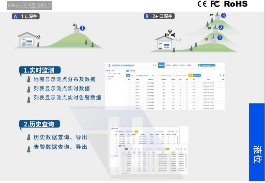 地下水位监测仪和液位仪 液位传感器 DC24V 4-20MA 垂直安装