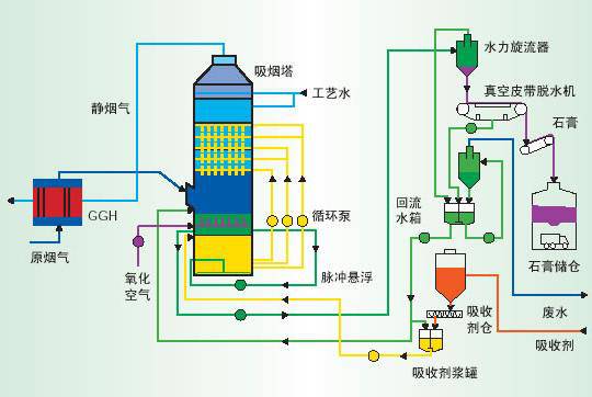 小型锅炉水除尘原理图片