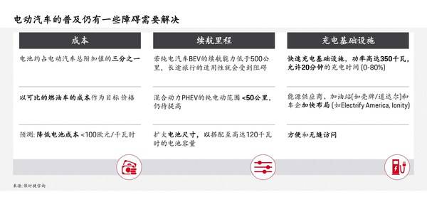 保时捷管理咨询合伙人董钧天：汽车电气化为航空行业提供启示