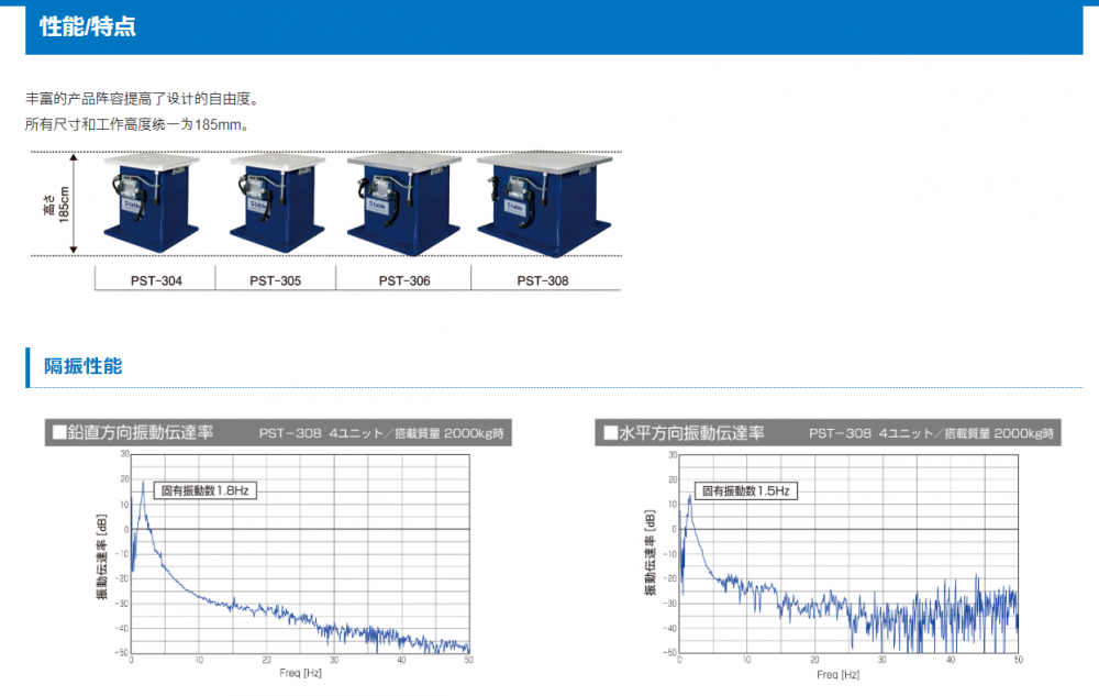 日本授权仓敷化工kuraka被动隔振装置PST西崎科技PST-308