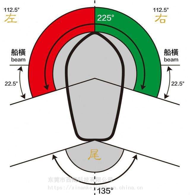 船舷读音图片