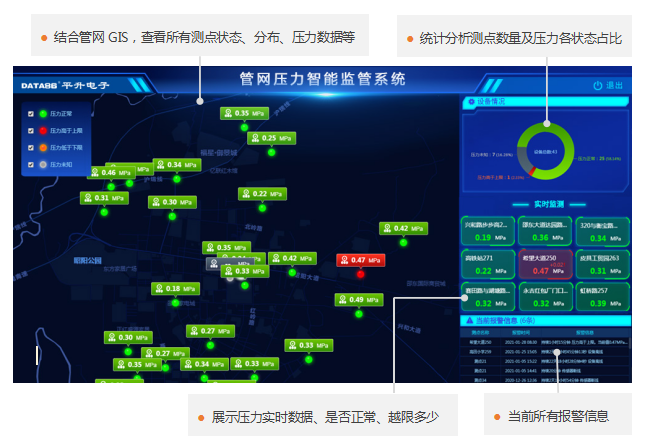 供水数据开发