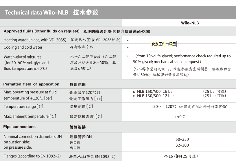 wilo威乐水泵nlb50320754卧式管道离心泵农田灌溉增压泵