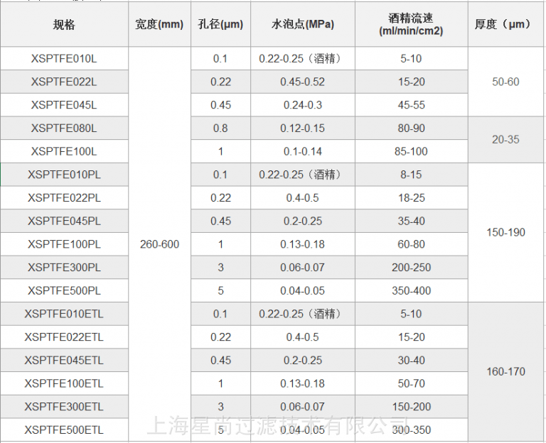 星尚过滤022μm孔径无支撑亲水ptfe聚四氟乙烯膜微滤膜卷膜
