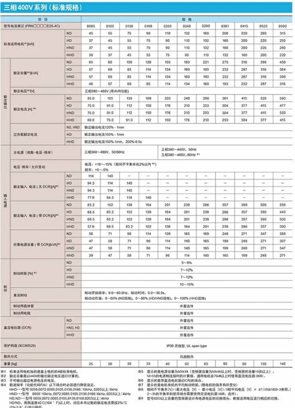 富士frn变频器参数表图片