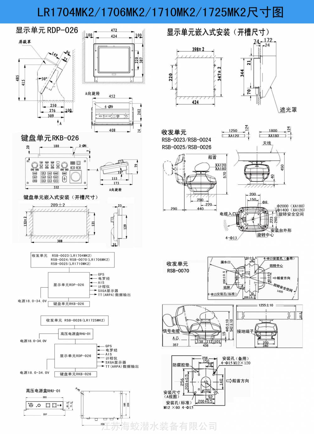 船用雷达图解说明图片