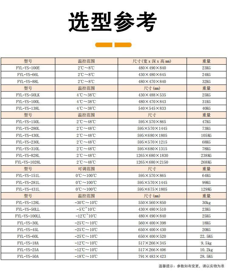 血样保存储存冰箱 血样保存于冰箱