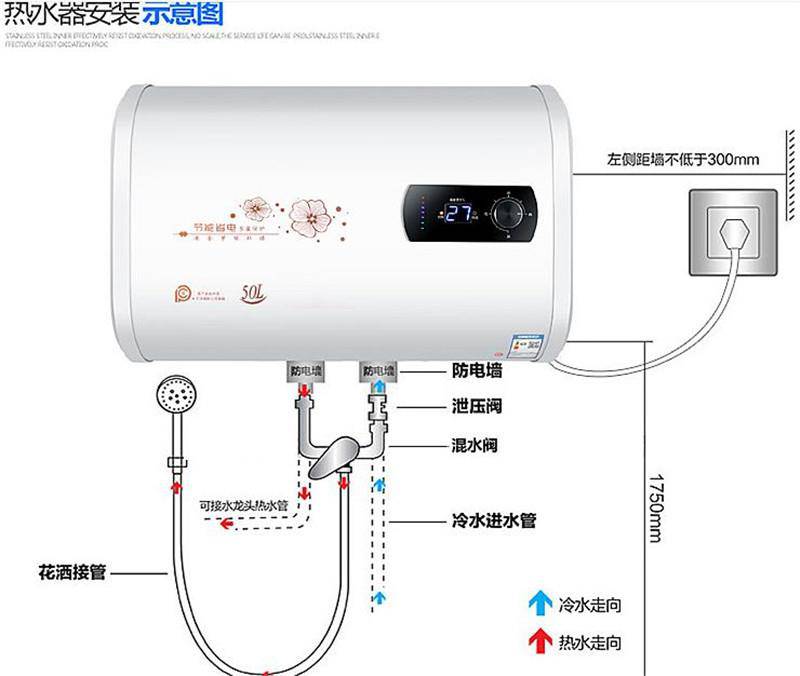 电热水器进水口示意图图片