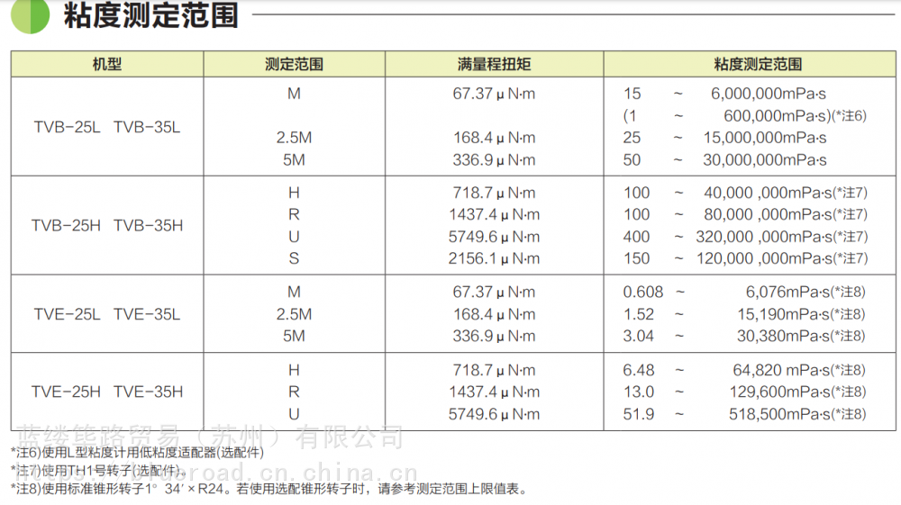 日本TVE-35H东机产业東機産業粘度计- - 供应商网