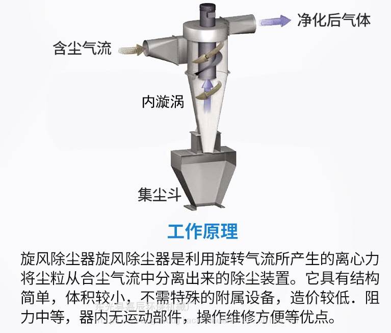 沙克龙除尘器结构图图片