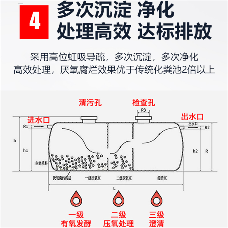 化粪池玻璃钢罐的安装图片