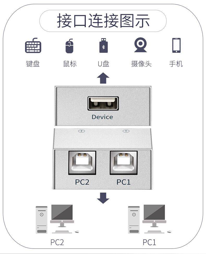 usb打印机共享器usb两口切换器分线器一拖二2台电脑共用1台打印机