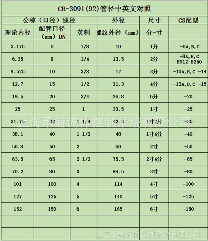 管徑對照表_副本