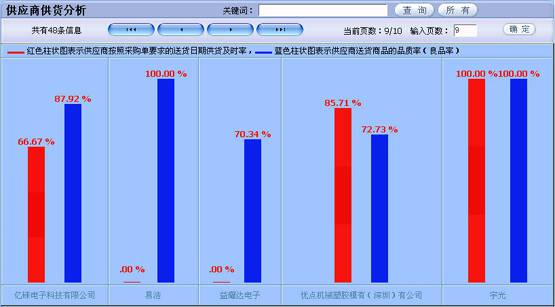 工厂erp系统_工厂系统软件有哪些_工厂系统管理软件有哪些