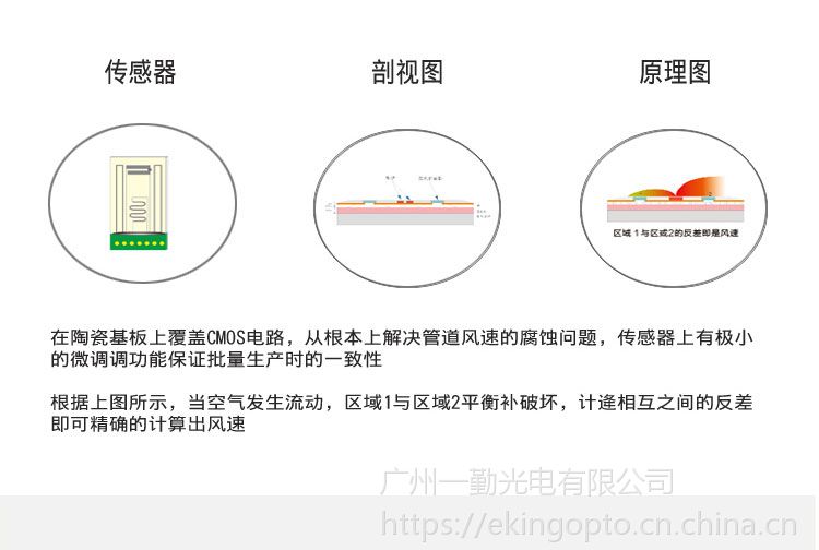 广州厂家风速一体式风速仪室内管道风速传感器经济型风速变送器塑料