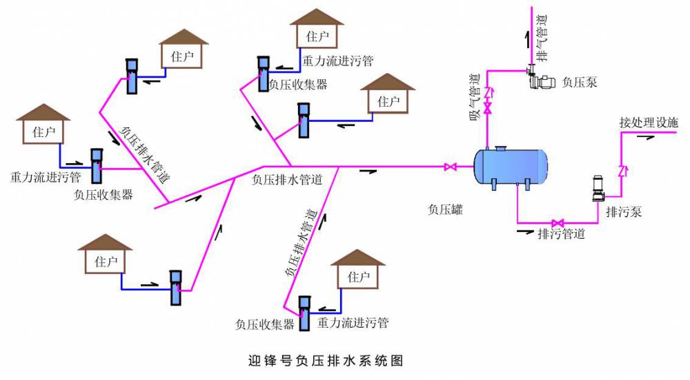 负压原理图解图片