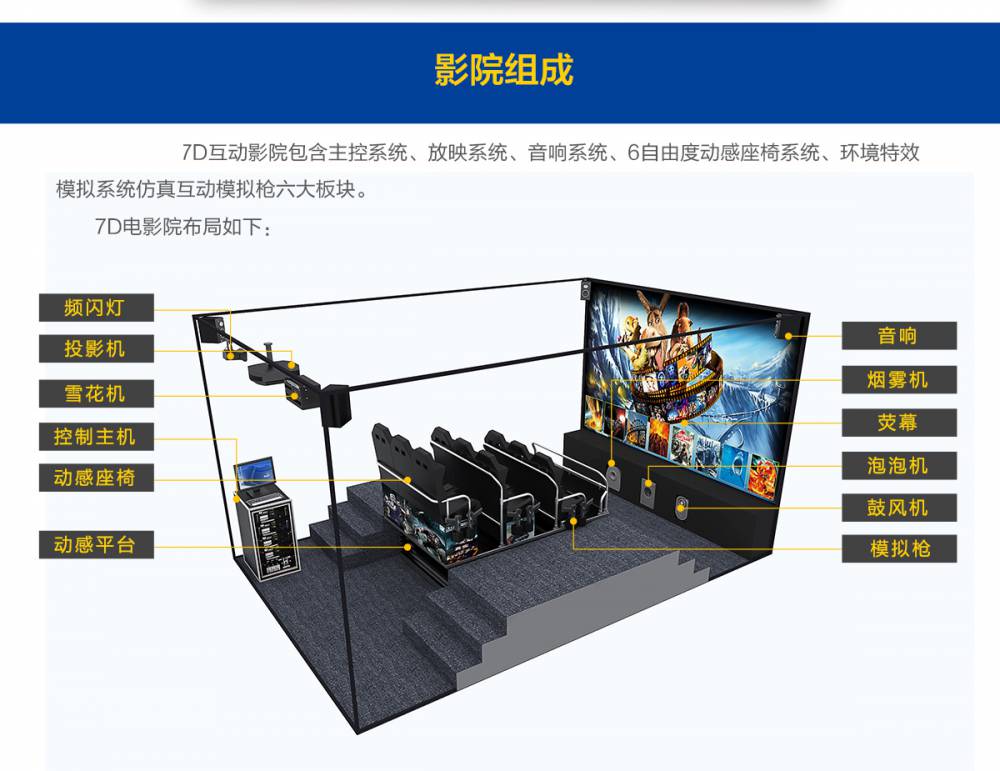 5d影院設備7d電影院3d立體6d動感體驗座椅互動遊戲氣動