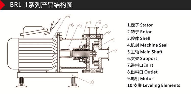 剪切泵工作原理图图片