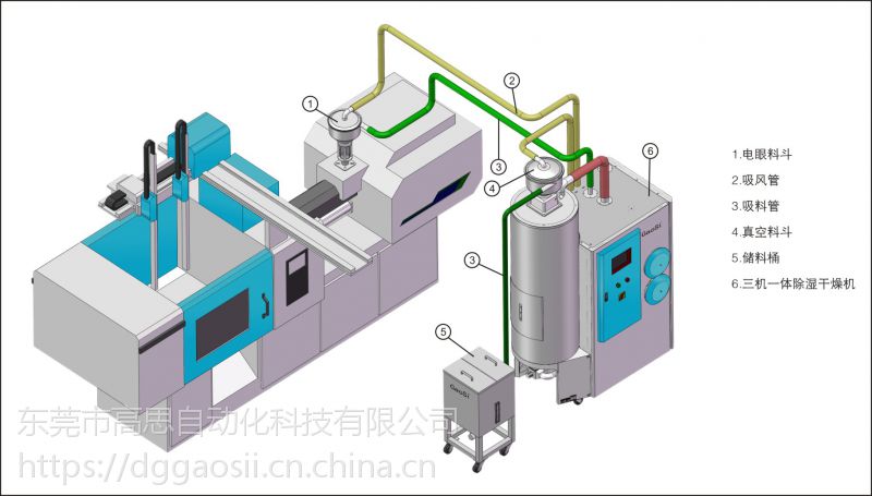 三機一體除溼乾燥機東莞三機一體除溼乾燥機