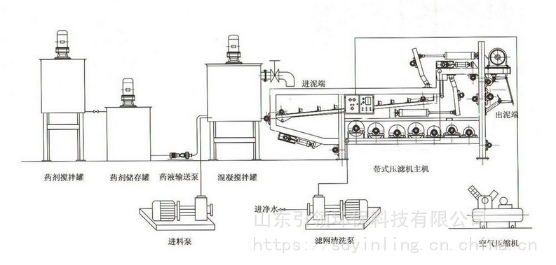 叠螺污泥脱水机撬装式污泥脱水机不堵塞易操作