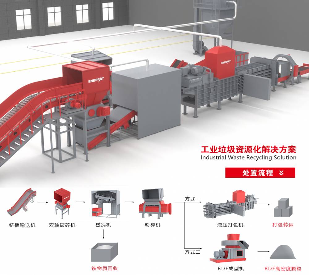 英国恩派特rdf生产线厂家