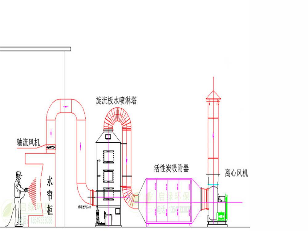 湖北噴漆房廢氣淨化設備湖南噴漆廢氣處理設備工程