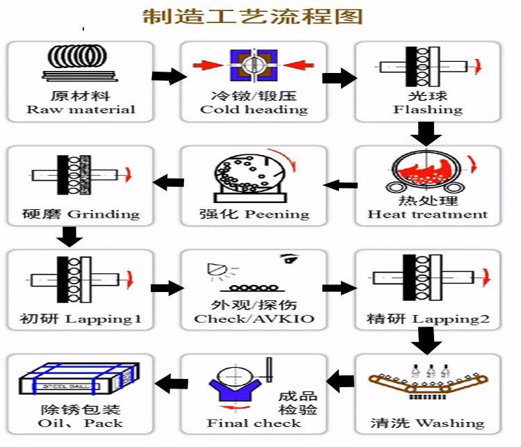 曲轴锻造工艺流程图图片