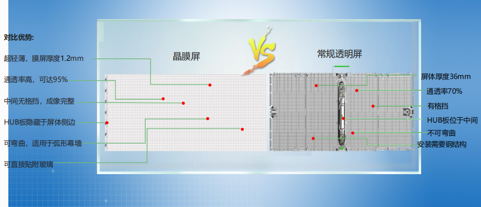 【led晶膜屏led隱形線路貼膜屏led超薄柔性屏透明屏led透明玻璃屏】價