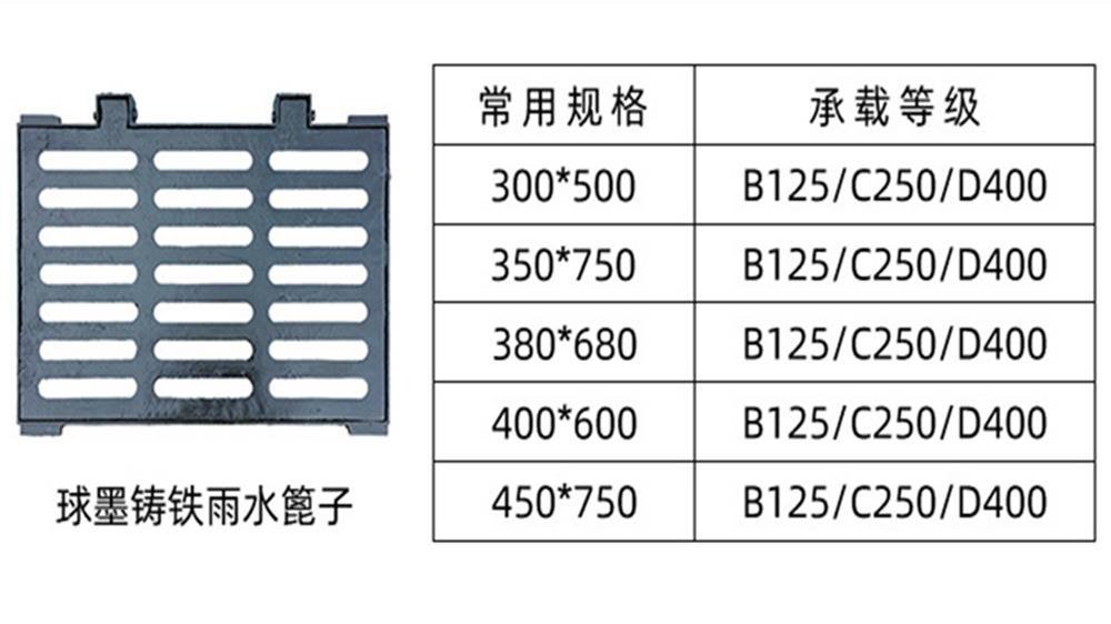 枣庄厂家供应7008009001000球墨铸铁井盖雨水篦子沟盖板