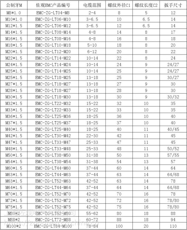 【emc防磁波金屬格蘭頭m20*1.5】價格_廠家 - 中國供應商