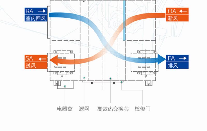 新风换气机配比标准(新风换气机配比标准规范)