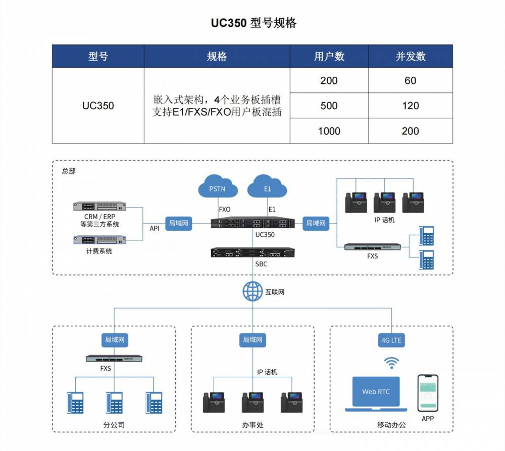 鑫鼎信电话机说明(鑫鼎统一登录手机版)