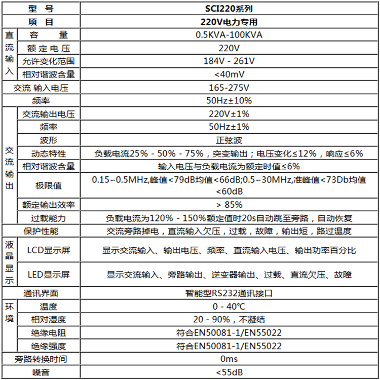 江西萍乡铁路客车逆变电源(DC600V转AC380V)