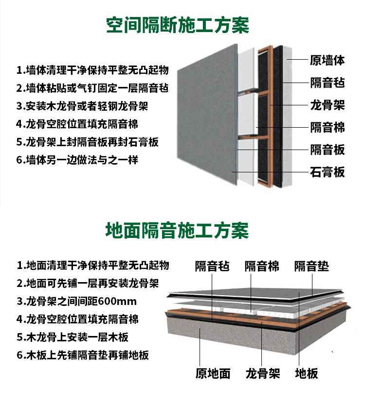 吸音铝板墙面安装方法图片