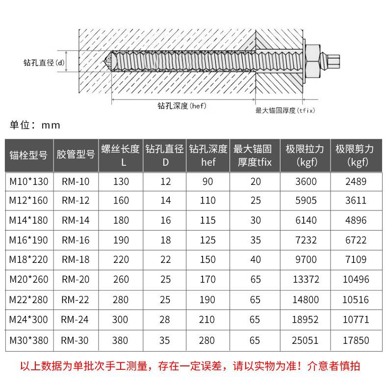 m40螺栓规格图片