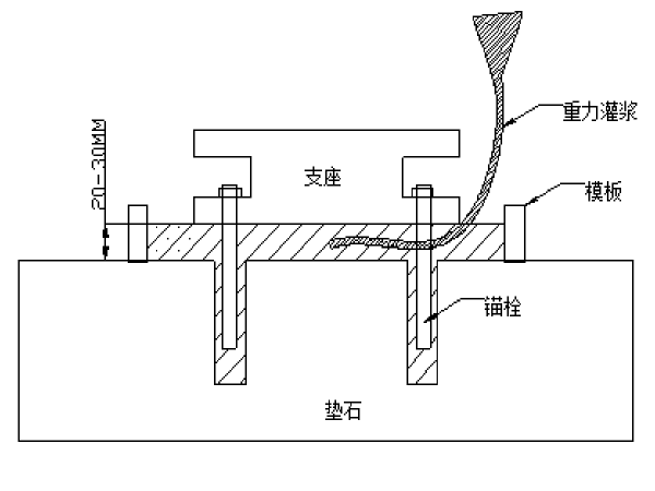 江西高强无收缩灌浆料卓能达现货供应设备基础加固