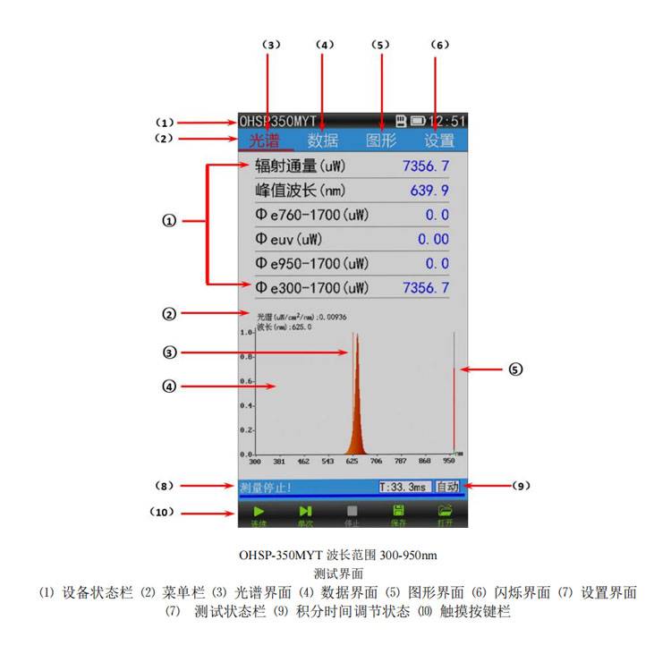 内窥镜为什么用冷光源OHSP350MYT 定制内窥镜冷光源测试仪 300-1700nm 符合YY1081医用内窥镜标准_https://www.jmylbn.com_新闻资讯_第3张