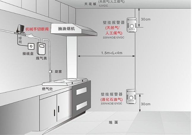 燃气报警器配机械手安装示意图如下【感谢您选用我司产品,我司产品三