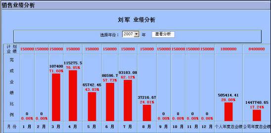 工厂系统软件有哪些_工厂erp系统_工厂系统管理软件有哪些