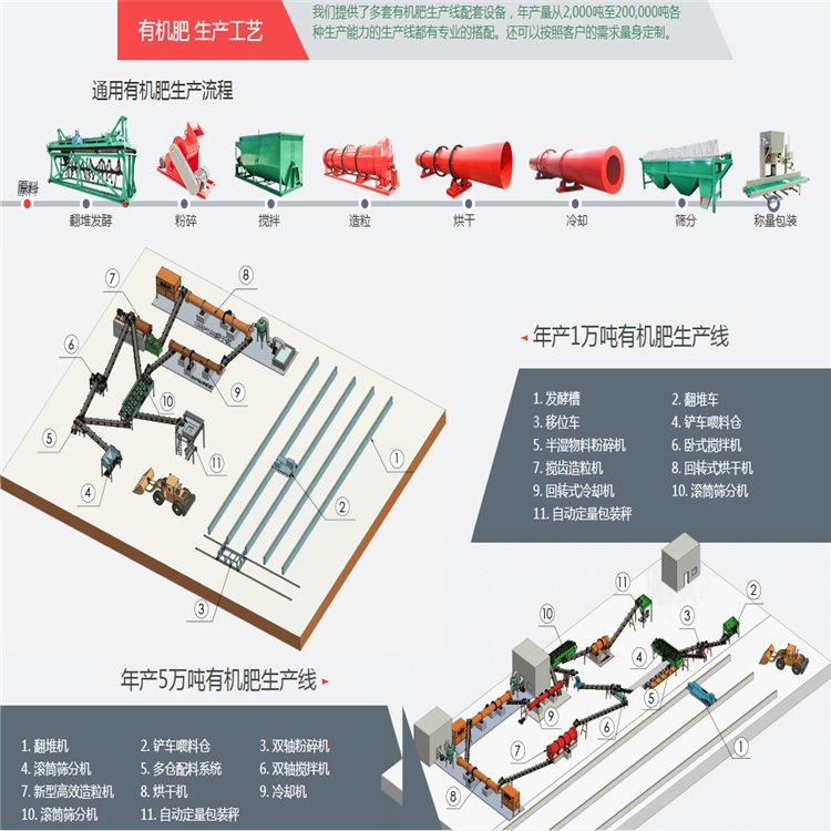 吉林-羊粪有机肥料加工设备价格-垃圾滚筒筛分机厂家 在线报价