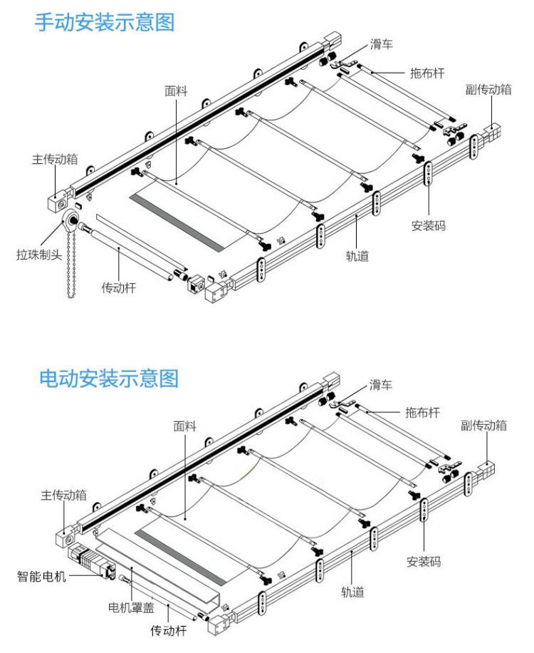 玻璃顶卷轴天棚密云平谷商场阳光房玻璃顶电动遮阳隔热天幕帘