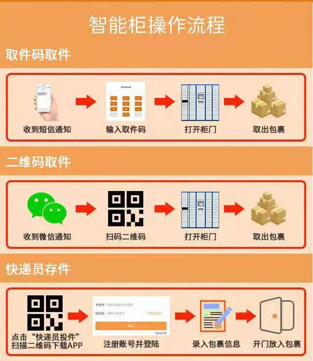 丰巢快递柜心甜快递柜储物柜公文柜