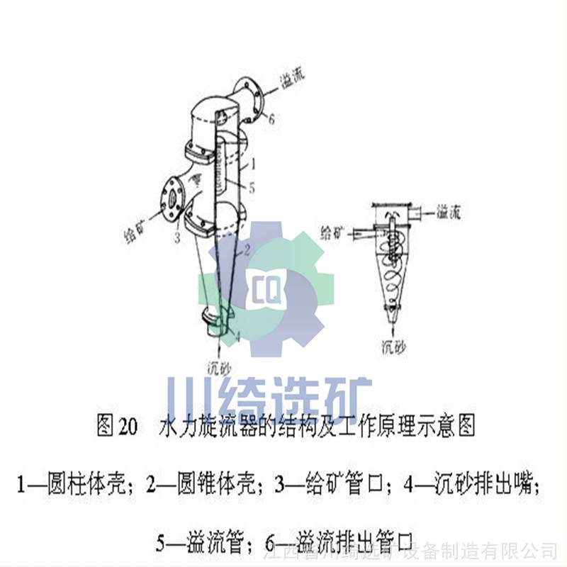 泥浆分离器工作原理图片