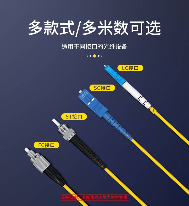 勝為電信級單模單芯5米光纖跳線北京scsc光纖尾纖