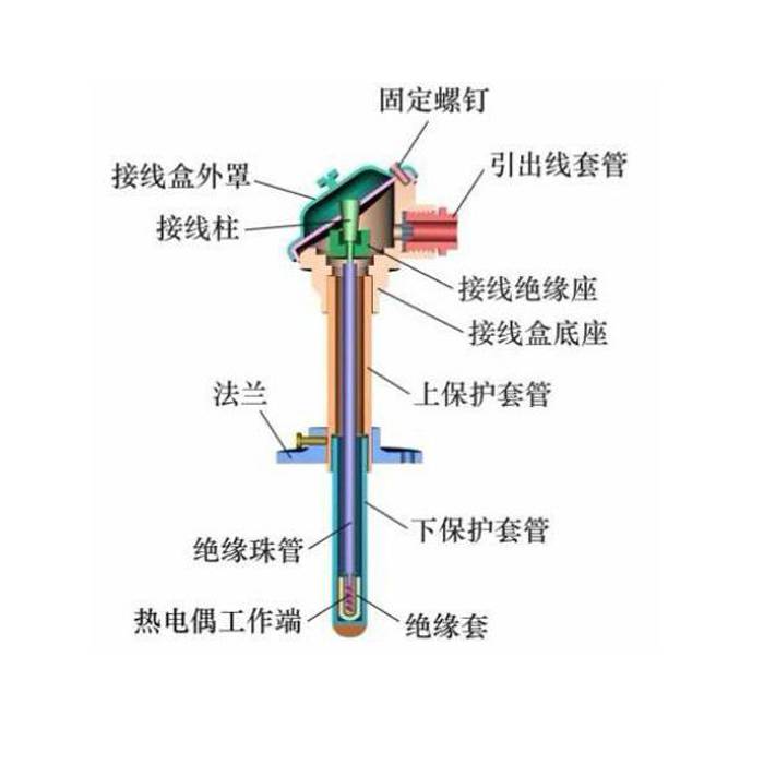 表面热电偶安装示意图图片