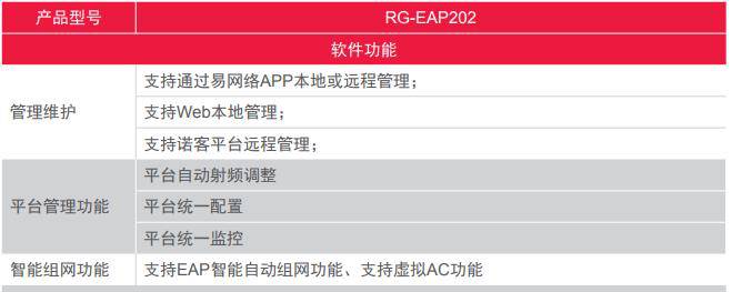 锐捷千兆室内放装企业级wifi无线接入点rgeap202双频带机量40