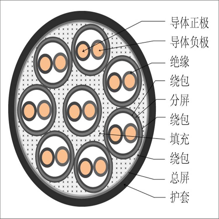 耐火补偿电缆 屏蔽补偿导线 WDZ补偿导线 阻燃性高 海纳电气